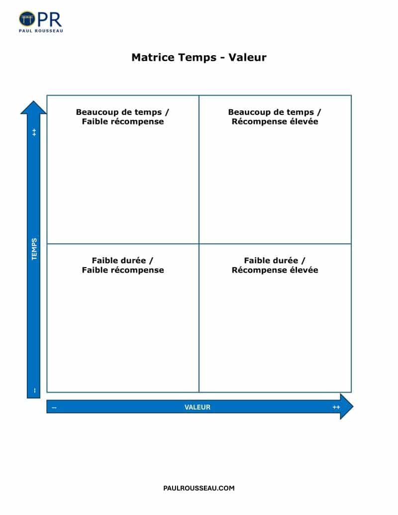 Matrice Temps-Valeur - paulrousseau.com